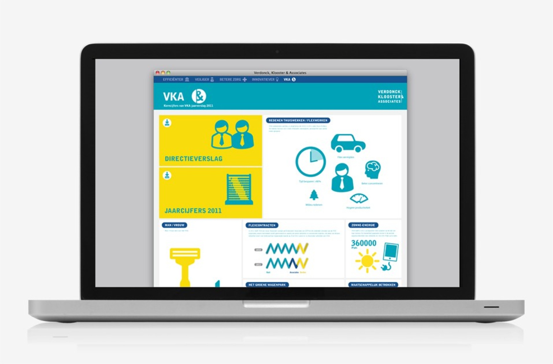 Jaarverslagen, Infographics