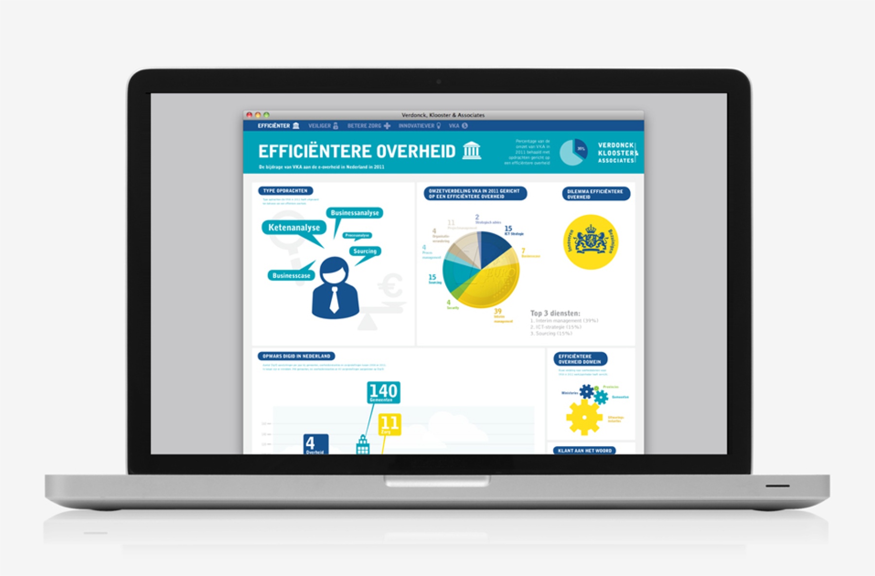 Jaarverslagen, Infographics Jaarverslagen, Infographics