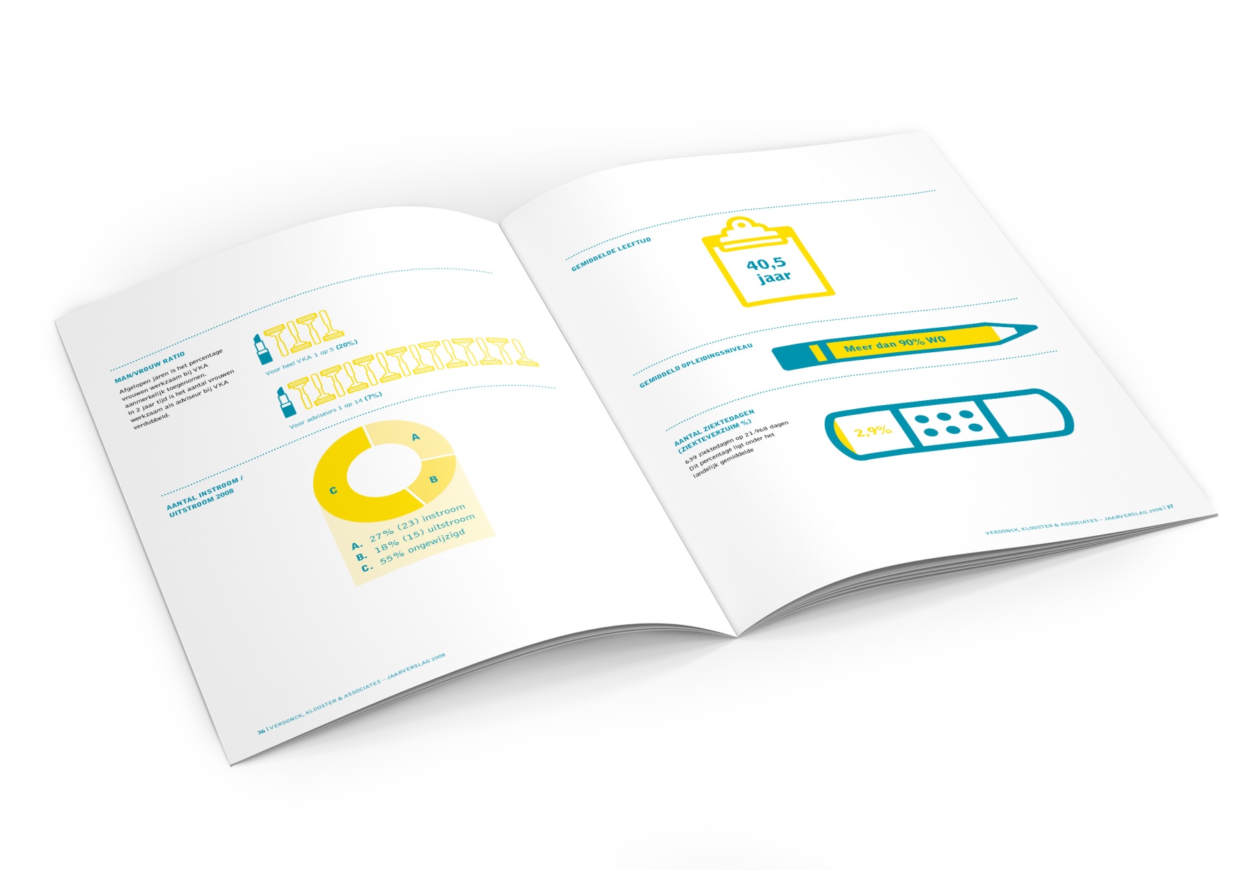 Jaarverslagen, Infographics Jaarverslagen, Infographics