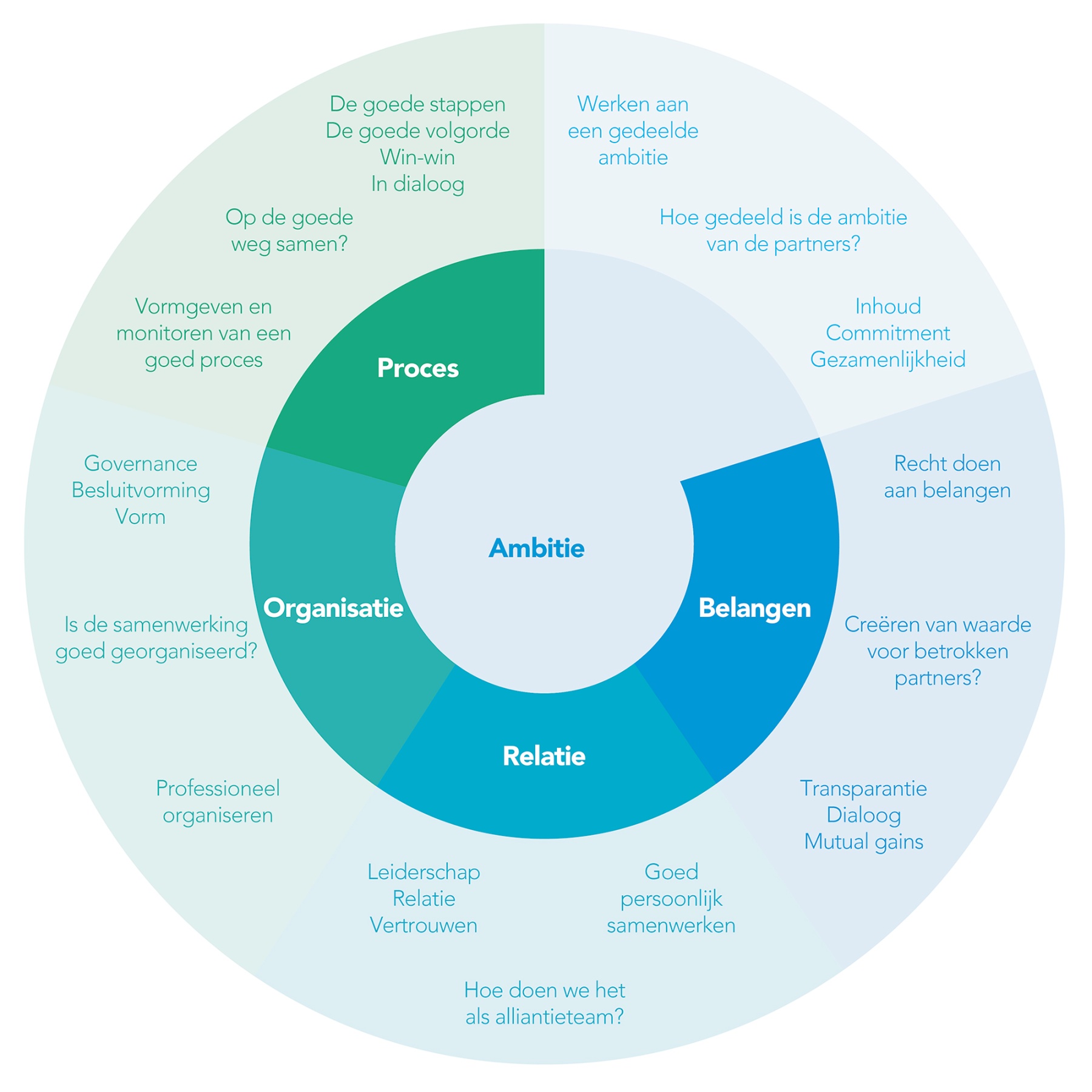 Infographics Infographics