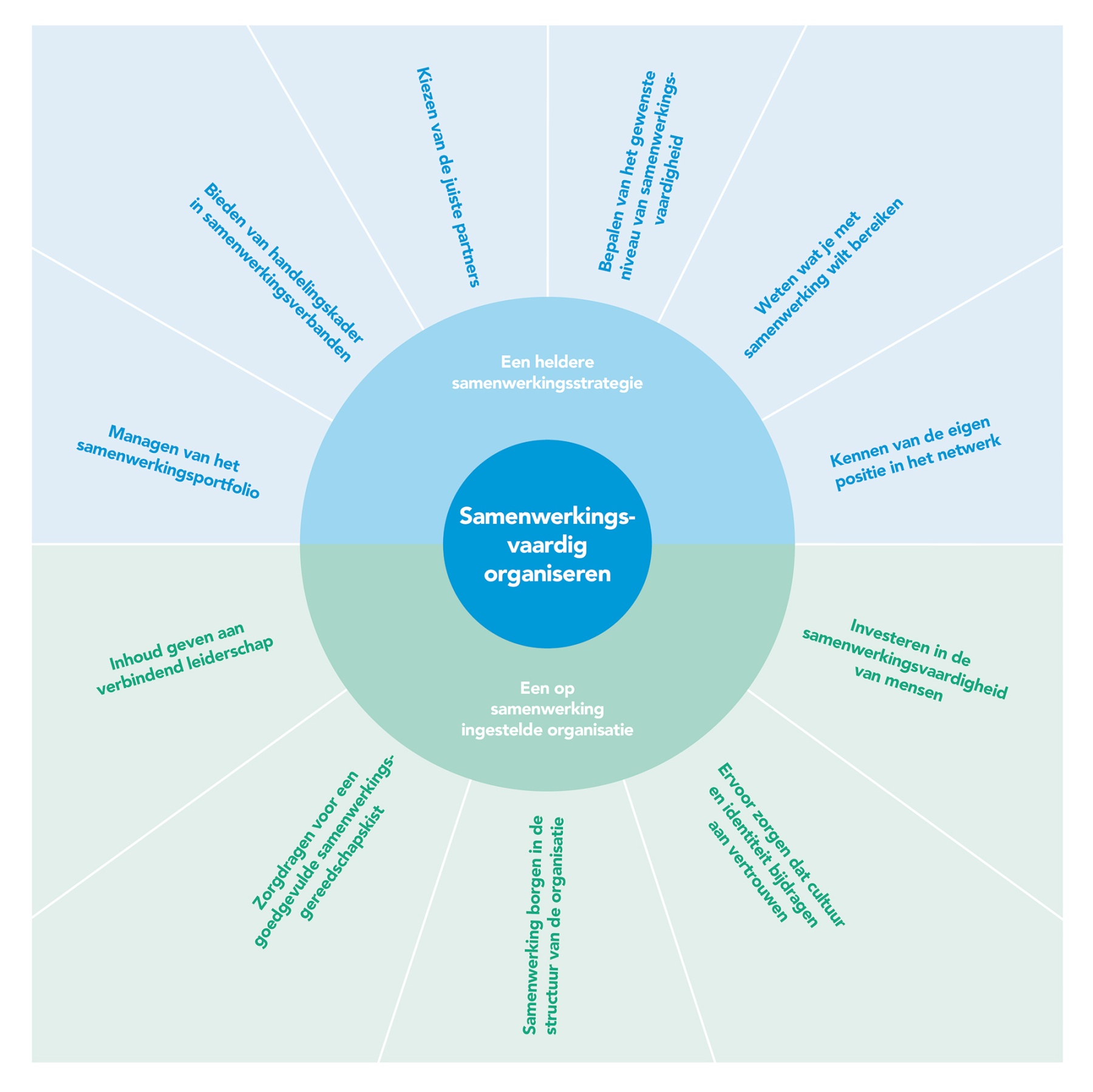 Infographics Infographics