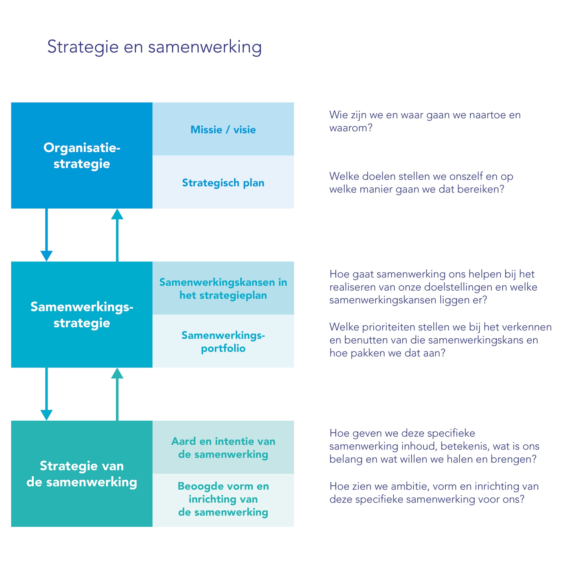 Infographics Infographics